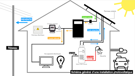 découvrez comment l'autoconsommation grâce aux panneaux solaires vous permet de réduire vos factures d'électricité tout en contribuant à la protection de l'environnement. apprenez les avantages, les étapes d'installation, et les options de financement pour optimiser votre transition énergétique.