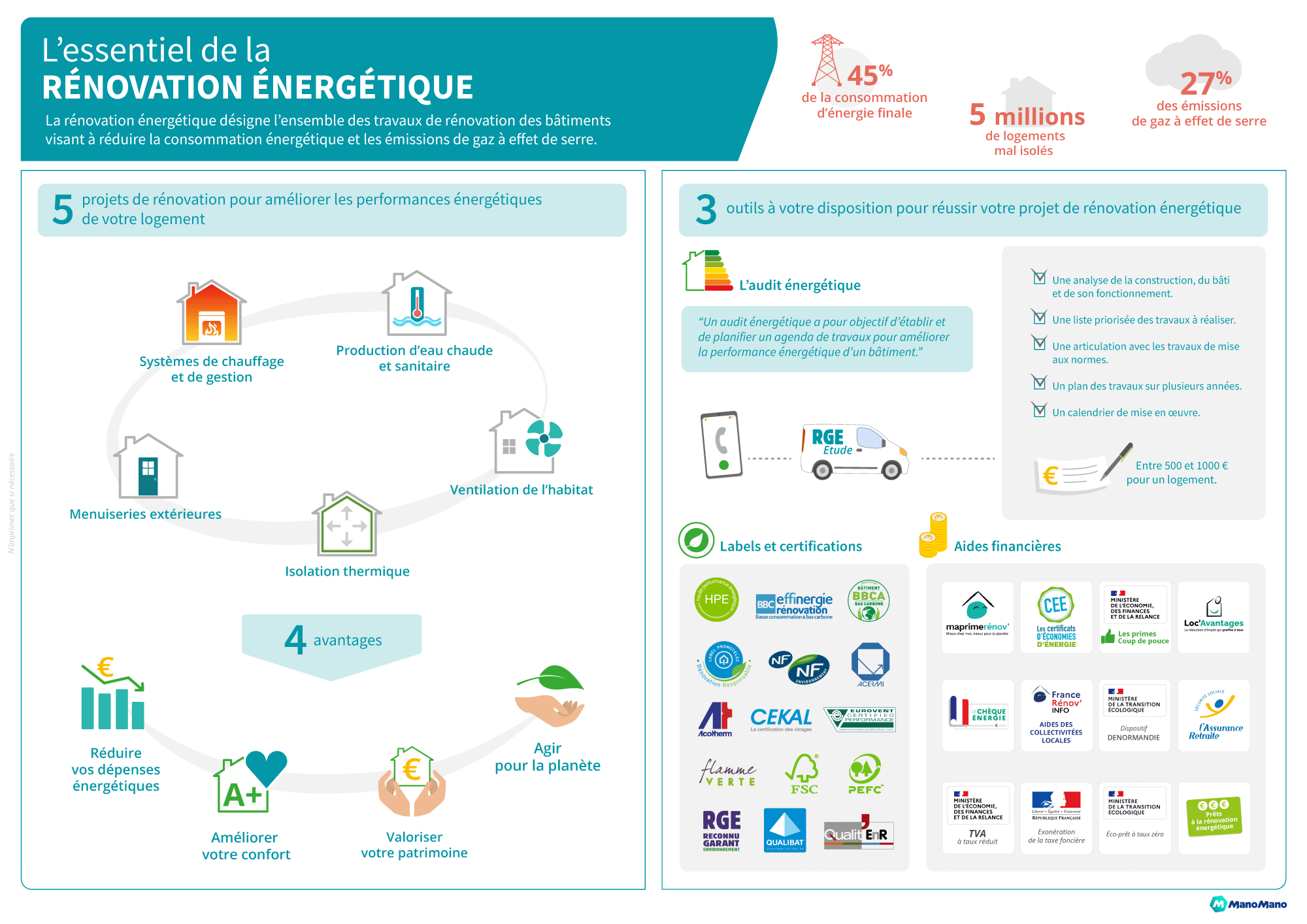 d&eacute;couvrez les avantages pour votre entreprise de choisir des services de r&eacute;novation de qualit&eacute;, am&eacute;liorant performance, image et durabilit&eacute;.